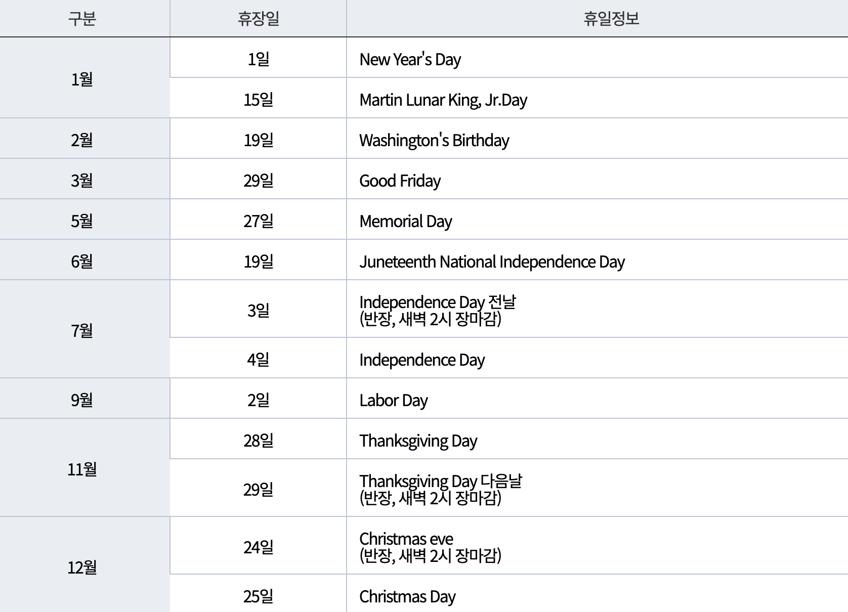 미국주식 휴장일 (2024년 기준)